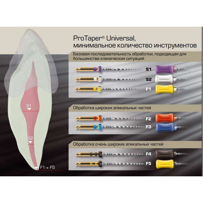 Protaper  (Протейпер), 6шт/пак довж.=18 мм; № D2 - Каналорозширювачі, машинні (Dentsply Maillefer/Дентсплай Майлліфер)