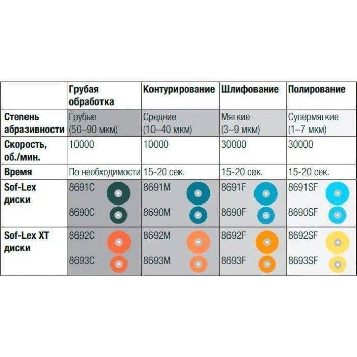 Sof-Lex (Соф-Лекс) № 8691M, 50шт/пак діам.= 12.7 мм; абраз.= Medium (середні/сині) - Диски полірувальні, паперові, металева втулка (Solventum (3M)/Солвентум (ЗМ))
