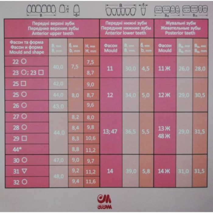 Гарнітури зубів пластмасові, Н-р: 20гарн. х 28од форма: № 30; колір: A3 (Стома)