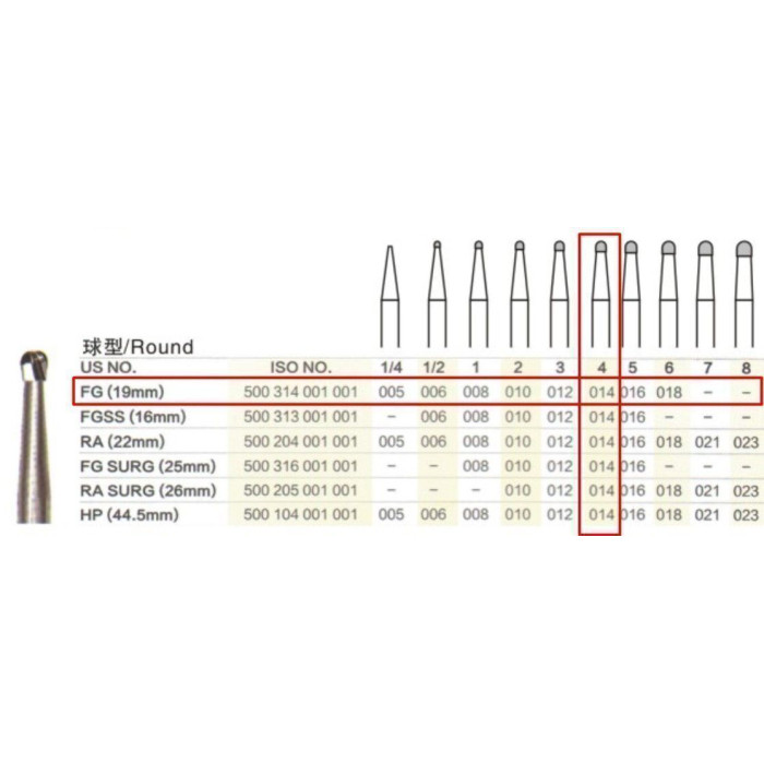 Бор ТВС, карбідний фінір, під ТН № FG#4-14, 1шт кулька; діам.= 1.40 мм; роб.довж.= 1.4 мм; (без маркування); (L=19 мм) (Tengyuan/Теньюань)