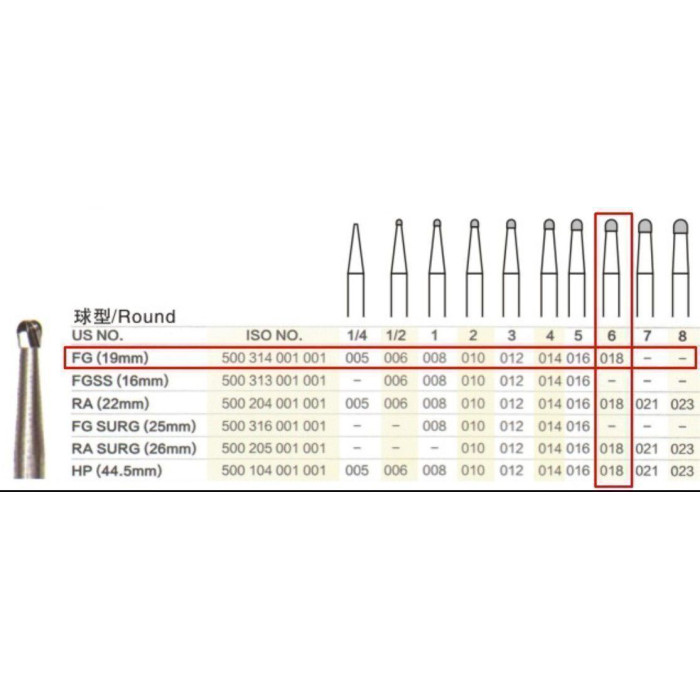 Бор ТВС, карбідний фінір, під ТН № FG#6-18, 1шт кулька; діам.= 1.80 мм; роб.довж.= 1.8 мм; (без маркування); (L=19 мм) (Tengyuan/Теньюань)