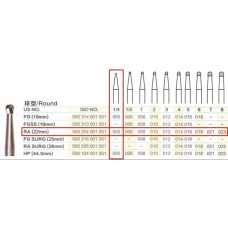 Бор ТВС, під КН № RA#1/4-5, 1шт кулька; діам.= 0.50 мм; роб.довж.= 0.5 мм; (без маркування); (L=22 мм) (Tengyuan/Теньюань)