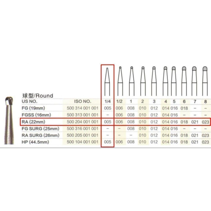 Бор ТВС, під КН № RA#1/4-5, 1шт кулька; діам.= 0.50 мм; роб.довж.= 0.5 мм; (без маркування); (L=22 мм) (Tengyuan/Теньюань)