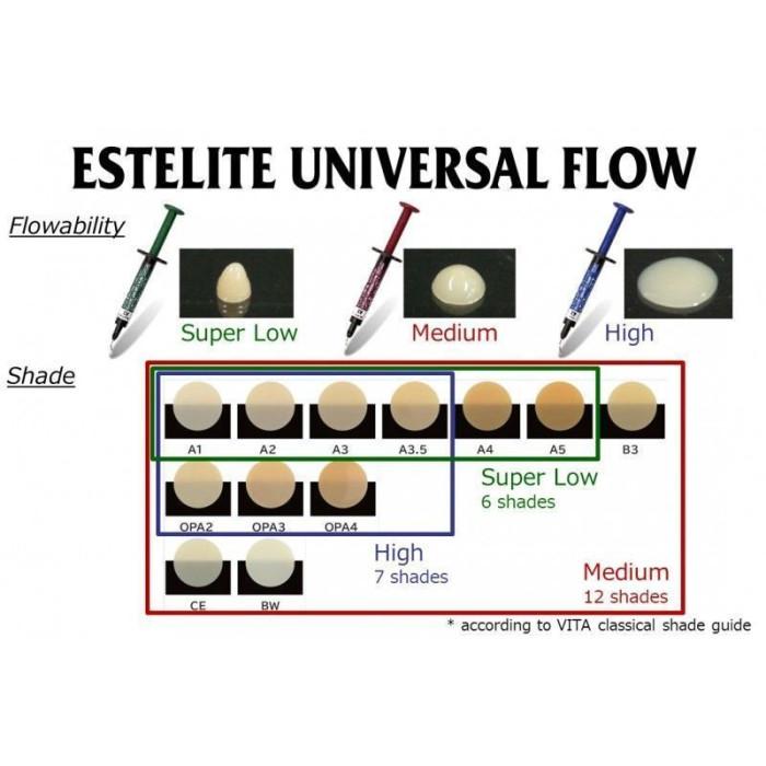 Estelite Universal Flow Super Low (Естелайт Універсал Флоу), шпр.1.8мл (A2) - Текучий композит нанонаповненний (Tokuyama/Токуяма)