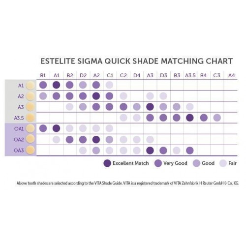 Estelite Sigma Quick (Естелайт Сігма Квік), шпр.3.8г (A3.5) - Реставраційний композит субмікронний (Tokuyama/Токуяма)