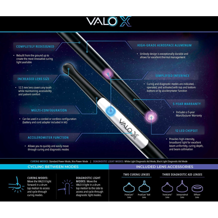 Фотополімеризатор VALO X № 5973, Н-р:  (Ultradent/Ультрадент)