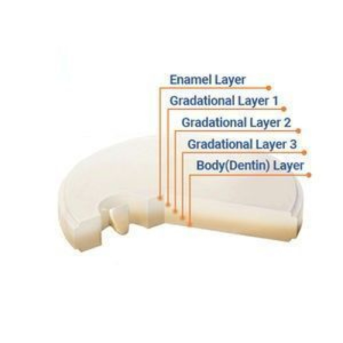 Бланк CAD-CAM цирконієвий багатошаровий (Multilayer) SHT-ML, 1шт діам.= 98 мм; товщ.= 12 мм; колір: A2 (Zirae/Зірае)